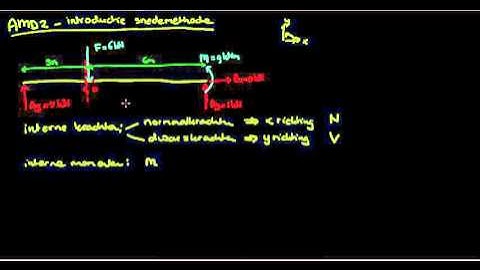 AMD 2 intro snedemethode