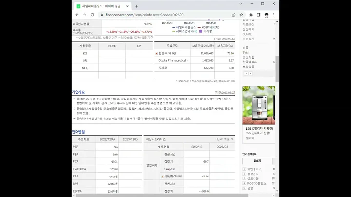 002620제일파마홀딩스 주가 전망 및 차트 분석