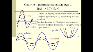 картинка: Построение графика функции y = kf(x).