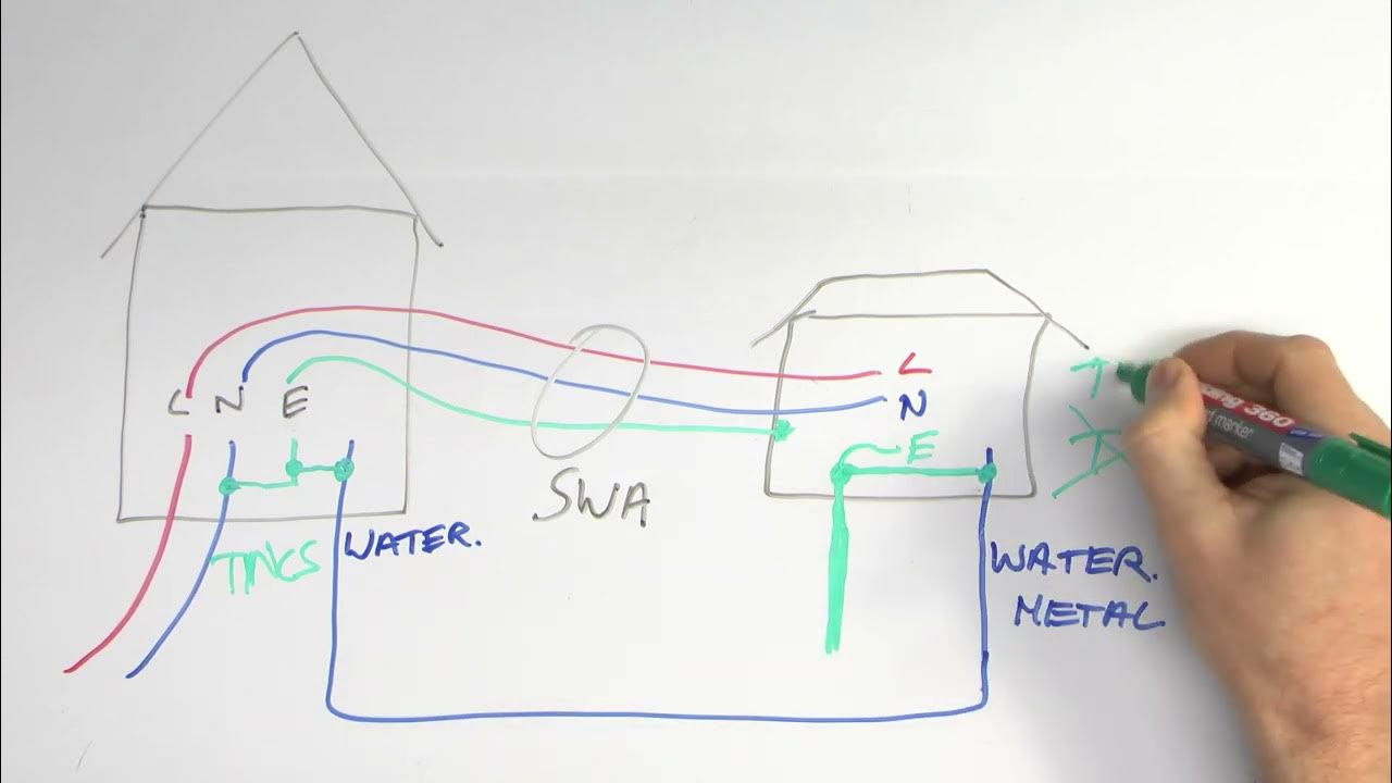 Using a TT earth where a TN earth already exists YouTube