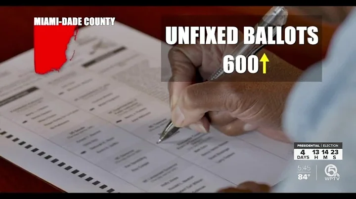 Thousands of vote-by-mail ballots in Florida flagged with problems