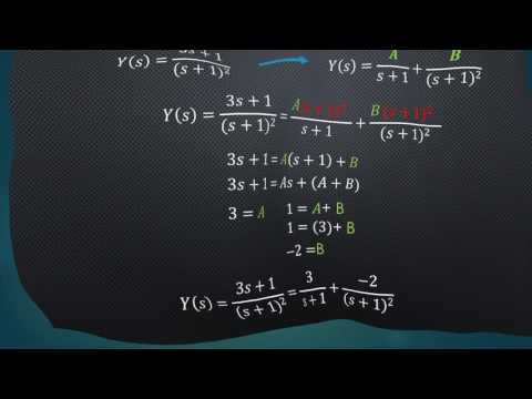 Partial Fraction Expansion