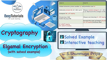 Elgamal encryption - Cryptography lecture series