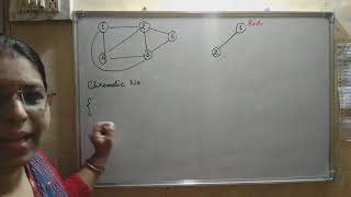 Backtracking | Graph Coloring Problem