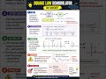 Why Square Law Detector is NOT Preferred? 🤔