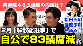 衆議院解散して総選挙になったら自公で83議席減？！選挙プランナーの議席予想を見てみたら衝撃の結果に｜第9回 選挙ドットコムちゃんねる #3 乙武洋匡