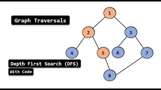 Depth First Search | DFS for Graphs | With Code in C | Full Explanation