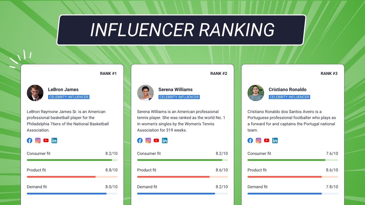 Influencer Ranking Study with Delve AI