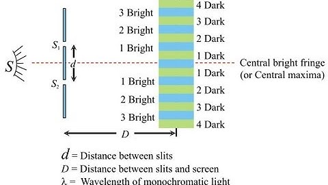 AIEEE-2010 Physics Session-2-f
