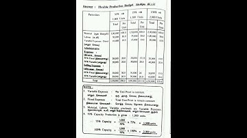 લવચીક બજેટ મેનેજમેન્ટ એકાઉન્ટિંગ
