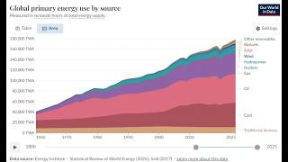 Details 7 Years of Climate Action (2018 to 2025): Are We Actually Solving the Climate Problem​ News