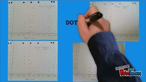 Statistical investigation