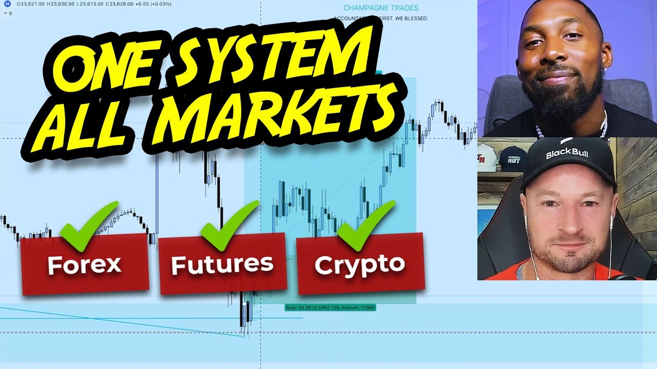 This ICT Concepts Strategy Works on ANY Market! (Forex, Futures, Crypto)