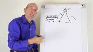 The Art of Business Communication - How to draw pictures to make your message stick