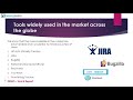 Popular Defect Mgmt Tool - Software Testing Tutorial 25