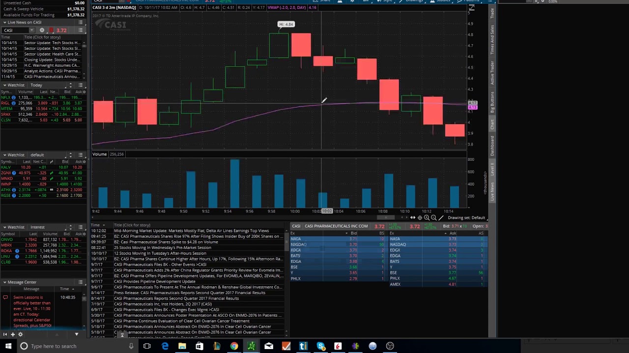 Daily Penny Stock Recap. RGSE, CLSN, CASI