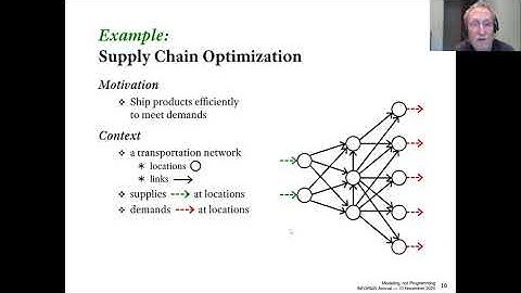 Modeling, not Programming