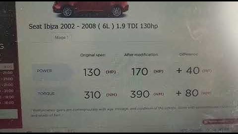 Seat Leon in today for a stage one custom remap and hard cut limiter.
