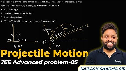 Projectile Motion Along Inclined Plane JEE Advanced Physics Concept #jeeadvanced2025 #projectile