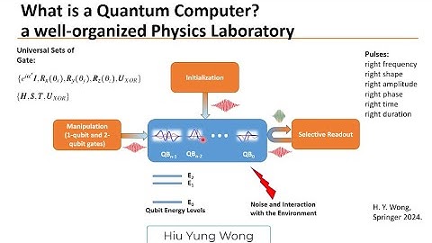 Electrical Circuit and Qubit Interactions in Superconducting Qubit