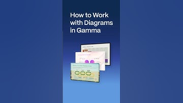 Create Custom Diagrams in Seconds with Gamma AI