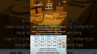 זמני כניסת השבת פרשת בראשית