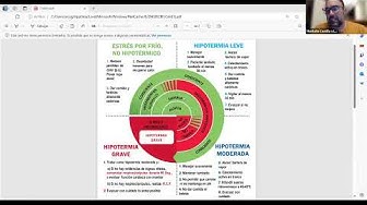 Imagen del video: WEBINAR | Cómo protegerse de la hipotermia en una situación de emergencia - FDMESCYL