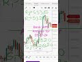 Bank Nifty Analysis for 05-07-24