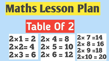 Maths Lesson Plan |Table of 2 | 2×1=2