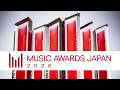 MUSIC AWARDS JAPAN2026 ノミネート作品ステーション