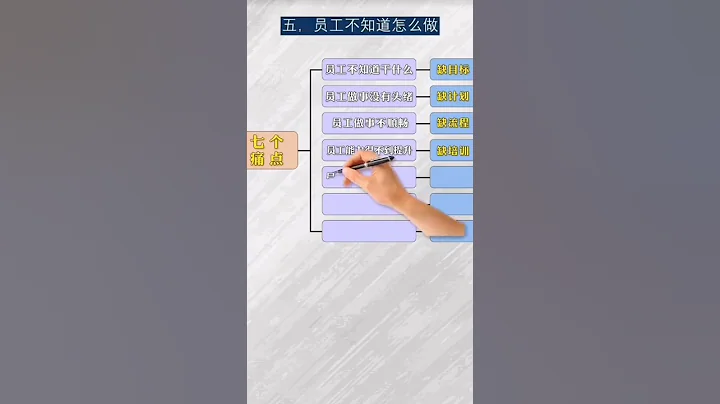 會帶兵的領導都知道員工的七個痛點 - 天天要聞