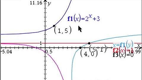 2015 SQA CfE Higher P1 Qn13