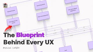 User Flow Explained: Designing a Real Events Booking Platform in FigJam