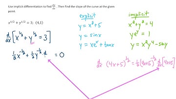 Calc 1 POD 31 Use Implicit Differentiation to find dy/dx. Then find the slope of the curve