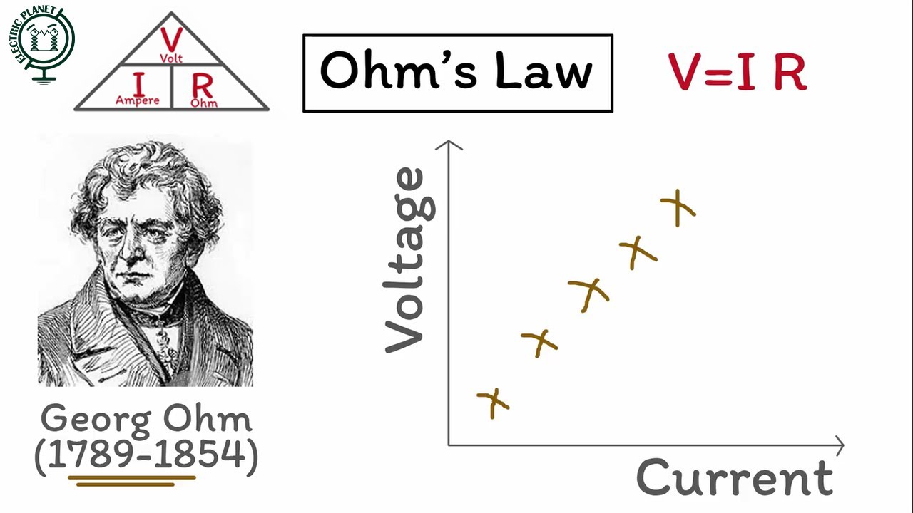 What is Ohm's Law? Explained YouTube
