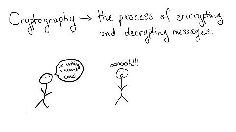 Basic Cryptography and the Speck cipher
