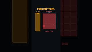 Linux fork() clones a 4GB process in under a millisecond by copying nothing