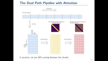 Sepformer: Attention is All You Need in Speech Separation, ICASSP 2021