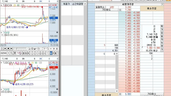 [호가창] TJ미디어 (032540) 2022-3-31 (+23.95%) 호가창 풀타임