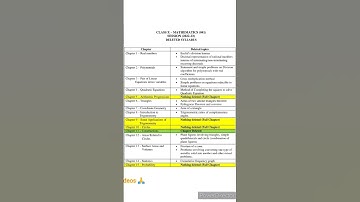 CBSE Class 10 Maths Deleted Syllabus 2022-2023 | NCERT Latest syllabus Class 10