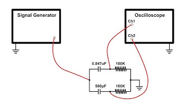 Capacitive Reactance and Frequency Demo