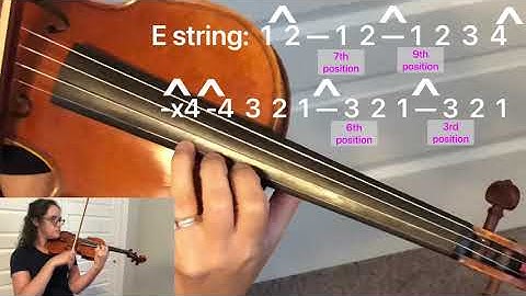 How to play:  D Major Scale and Arpeggio (with left hand close up and fingerings) 3 octaves