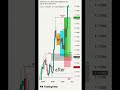 Discipline builds profits. Precision builds consistency. #SmartMoney #ICT #ForexResults #forex