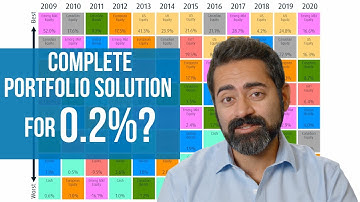 How Asset Allocation ETFs can help improve almost any portfolio | Sponsored by BMO ETFs