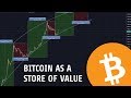 Macro Trend of Bitcoin  Three key steps to bitcoin as a store of value