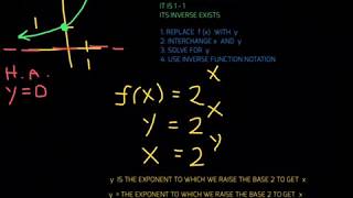 Logarithmic Functions | College Algebra