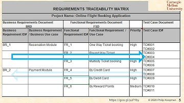 L14 05 Requirements Traceability Matrix Example