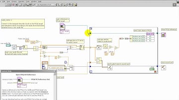 LabVIEW FPGA: Audio meter block diagram