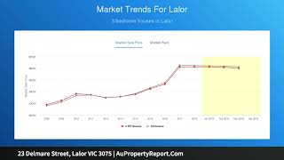 23 Delmare Street, Lalor VIC 3075 | AuPropertyReport.Com