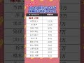 インスタ timelesz project 候補生特別コメント 再生ランキング